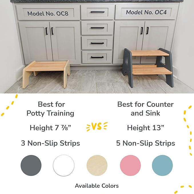 2-Step Wooden Step Stool for Toddlers | Kids Stool for Bathroom Sink & Kitchen Use | Non-Slip Step | Wooden Stool for Children Ages 2+ Years Gray