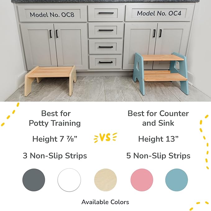 2-Step Wooden Step Stool for Toddlers | Kids Stool for Bathroom Sink & Kitchen Use | Non-Slip Step | Wooden Stool for Children Ages 2+ Years Blue