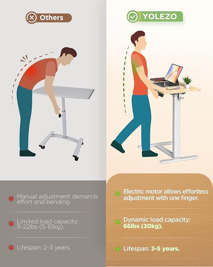 Electric Adjustable Height Standing Desk - Small Sit Stand Portable Rolling Laptop Table with Hidden Wheels, Small Computer Workstation for Bedside & Home Office Use (28"x16", Oak)