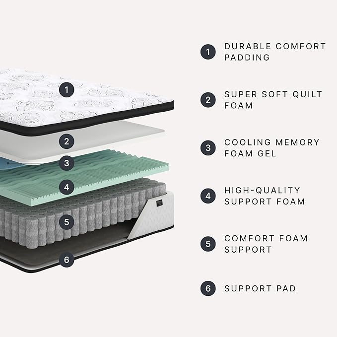 Signature Design by Ashley Queen Size Chime 12 Inch Medium Firm Hybrid Mattress with Cooling Gel Memory Foam for Pressure Relief, Fiberglass Free, Mattress In A Box
