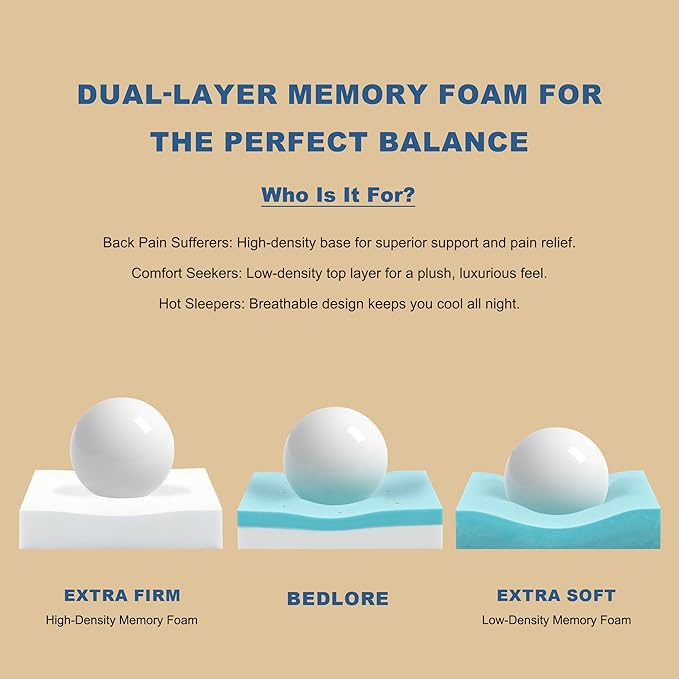 Bedlore 4-Inch Twin XL Mattress Topper for Back Pain - Dual Layer Medium Support (2" Gel Memory Foam + 2" Cooling Fluffy Pillow Top Pad), Breathable & Pressure Relief (Gray)