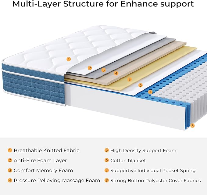 Twin Mattress 8 Inch in a Box, Fiberglass Free Hybrid Bed with Memory Foam and Pocket Spring, Breathable & Pressure Relief, Medium Firm Mattress Twin Size 75"x39"x8"