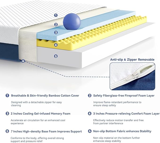 SDHYL King Mattress, 12 Inch Gel Infused Memory Foam Mattress for Good Sleep, Bed in a Box Mid Firm CertiPUR-US Certified & Fiberglass Free, Washable Cover, 80"*76"