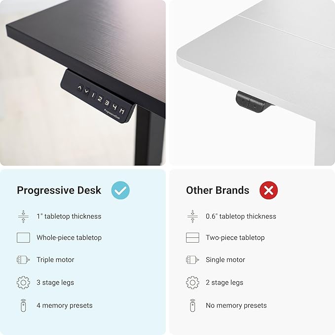 Progressive Desk Stand Up Height Adjustable Electric Standing Desk - L Shaped 60" x 72" Corner Computer Rising Workstation Table - Black Frame, Gray Oak Top