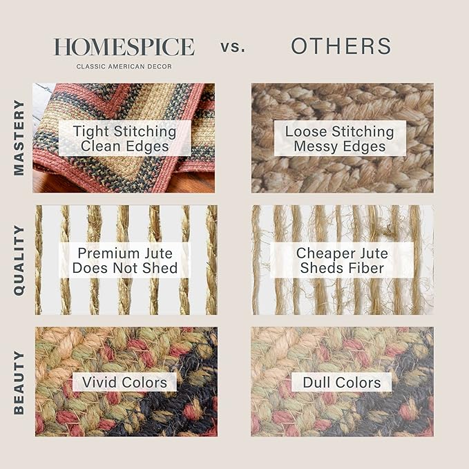 Highland Multicolor Small Braided Rug, 27x45 Rectangle - Handmade with Jute, Warm Country and Cabin Decor, Perfect for Bathrooms and Entryways - Durable and Easy to Clean