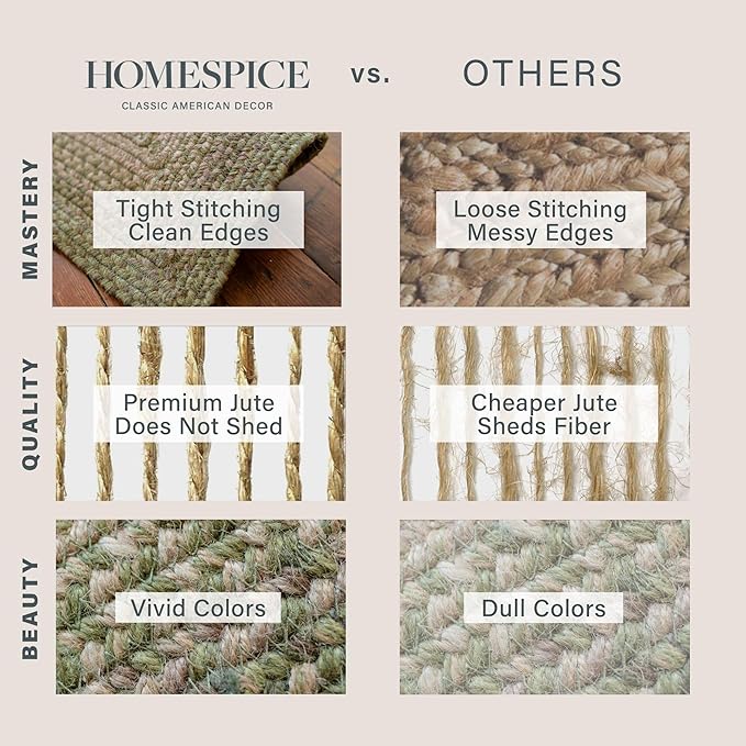 Homespice Grassland Jute Braided Green Area Rug 4x6' - Rustic Braided Area Rug for Living Room and Dining Room