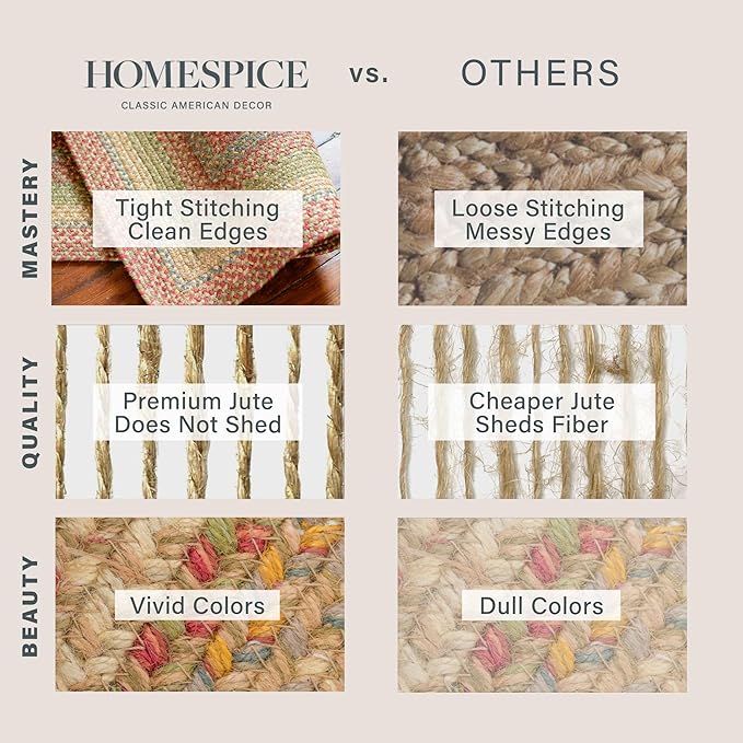 Homespice Azalea Multicolor Braided Area Rugs, Jute, 5x8' Rectangle - Perfect Country Primitive Decor for Dining Room, Bedroom, Everywhere