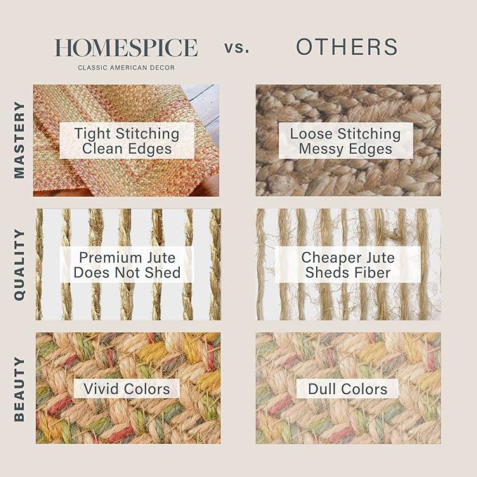 Homespice 20x30” Brown Rectangular Braided Rug. Harvest Brown Jute Rug. Uses- Entryway, Kitchen Rugs, Bathroom Rugs. Reversible, Rustic, Country, Primitive, Farmhouse Decor Rug