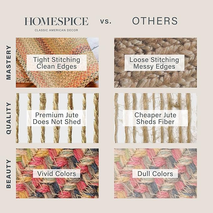 Homespice Kingston Braided Oval Area Rugs 4x6' – Jute Braided Multi Color Rugs for Living Room and Bedroom