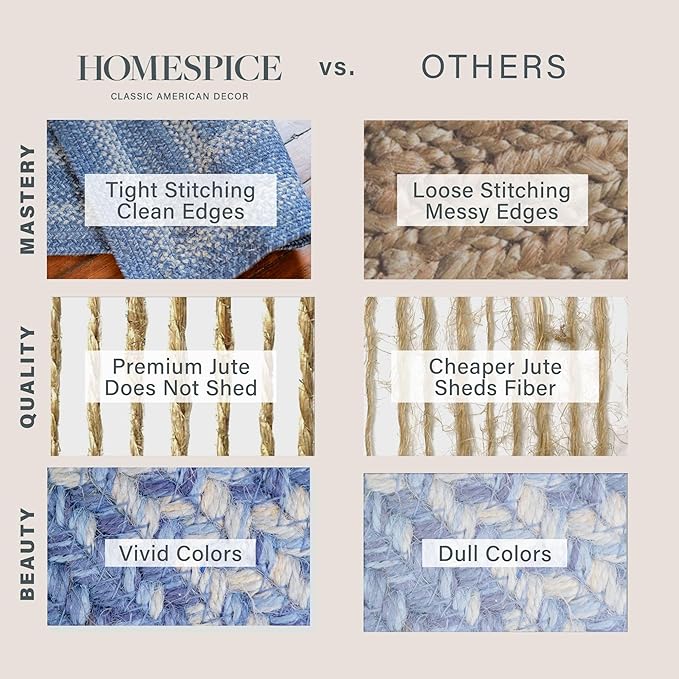 Homespice Denim Premium Jute Braided Area Rug, 22 x 72 Rectangular Hall Runner Blue - Navy - White, Natural Jute Yarn Rustic, Country, Primitive, Farmhouse Style - 30 Day Risk Free Purchase