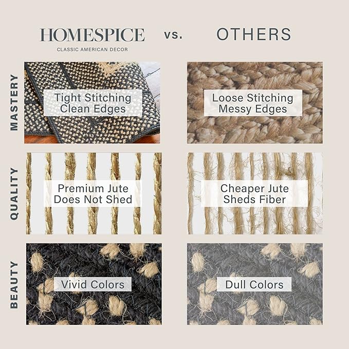 Manchester Jute Braided Rugs 20x30 - Primitive Style Black and Tan Rug to Use in Country Kitchen, Entryways and Bathrooms
