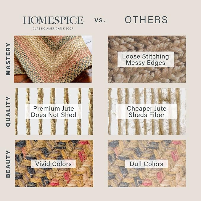 Russet Multicolor Jute Braided Oval Rug, 20x30 - Warm Country Decor, Perfect for Laundry Rooms, Kitchens and Entryways - Reversible and Easy to Clean